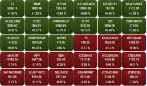 Sensex Opening Bell:  स्टॉक मार्केट में कमजोर शुरुआत; सेंसेक्स फ्लैट, निफ्टी 23250 को पार करता है